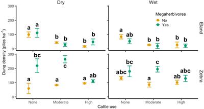 Less Is More: Lowering Cattle Stocking Rates Enhances Wild Herbivore Habitat Use and Cattle Foraging Efficiency
